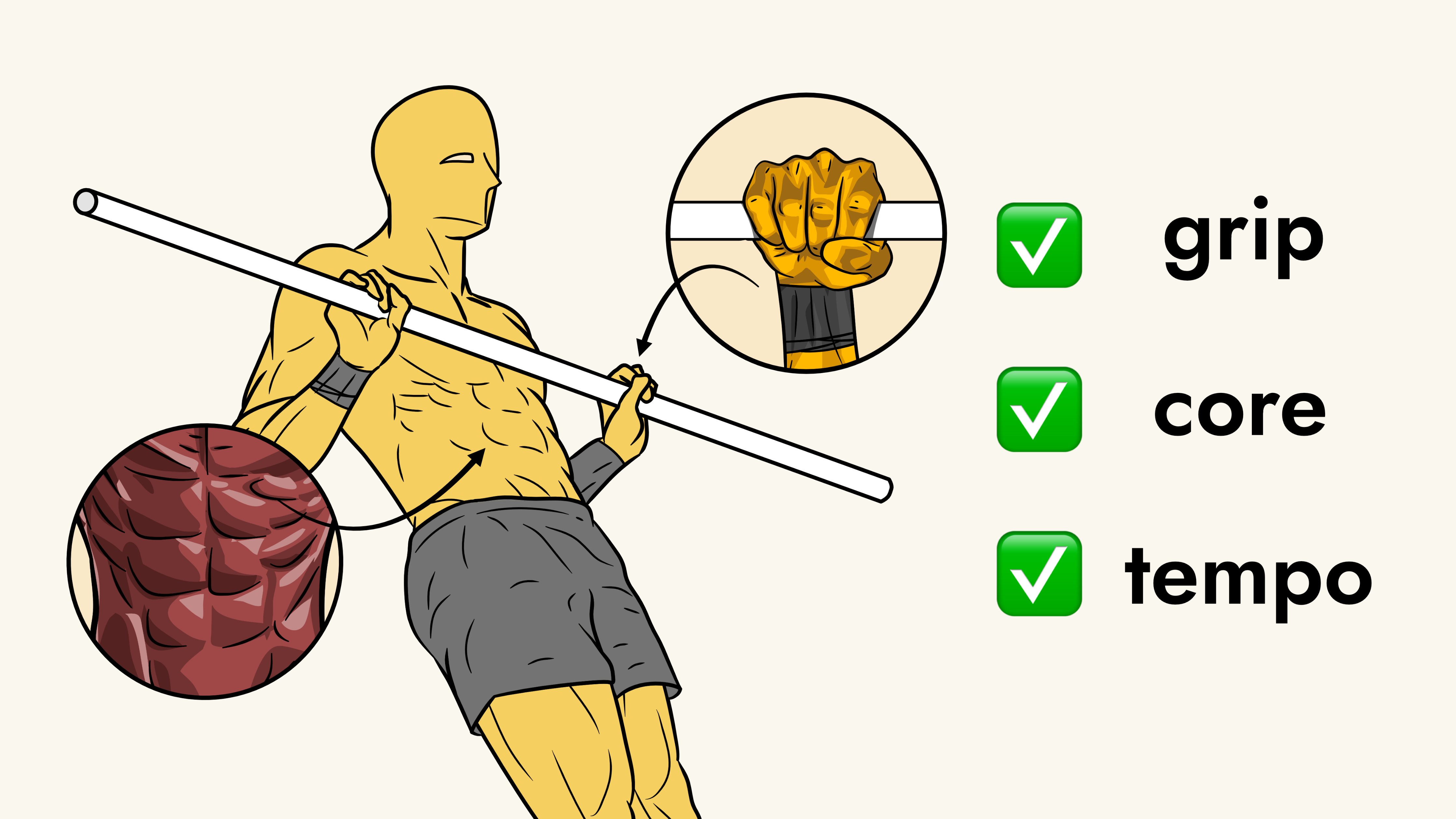 How to do pull-ups (Step-by-step guide for beginners) β Yellow Dude