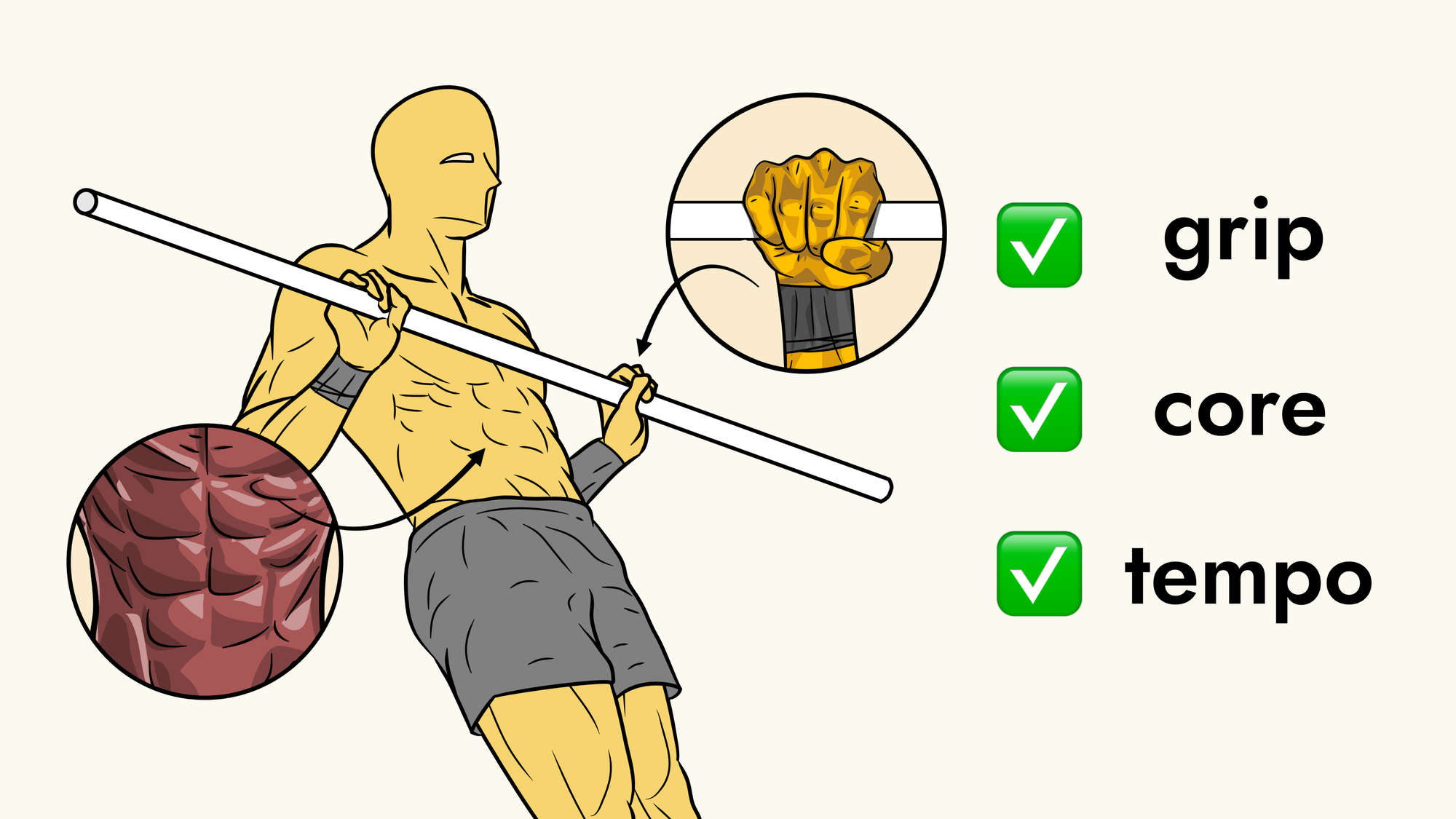 Yellow dude is doing pull-ups