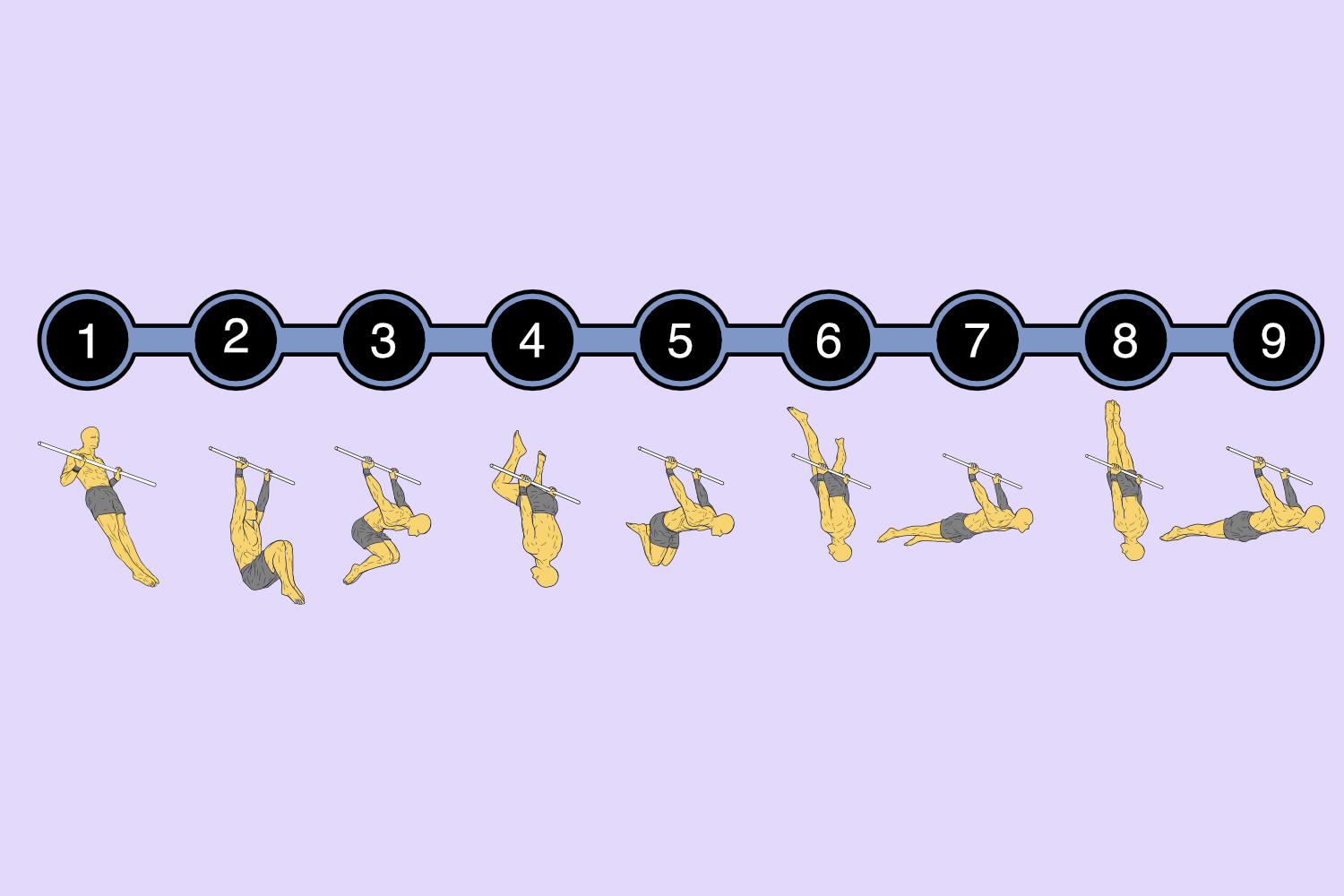 Yellow dude is doing back lever