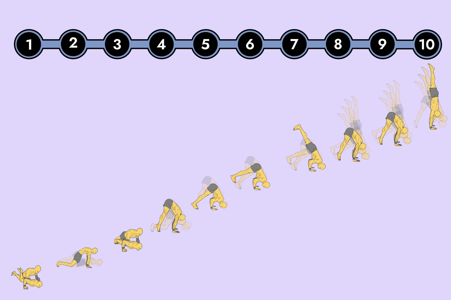 Yellow dude is doing back lever