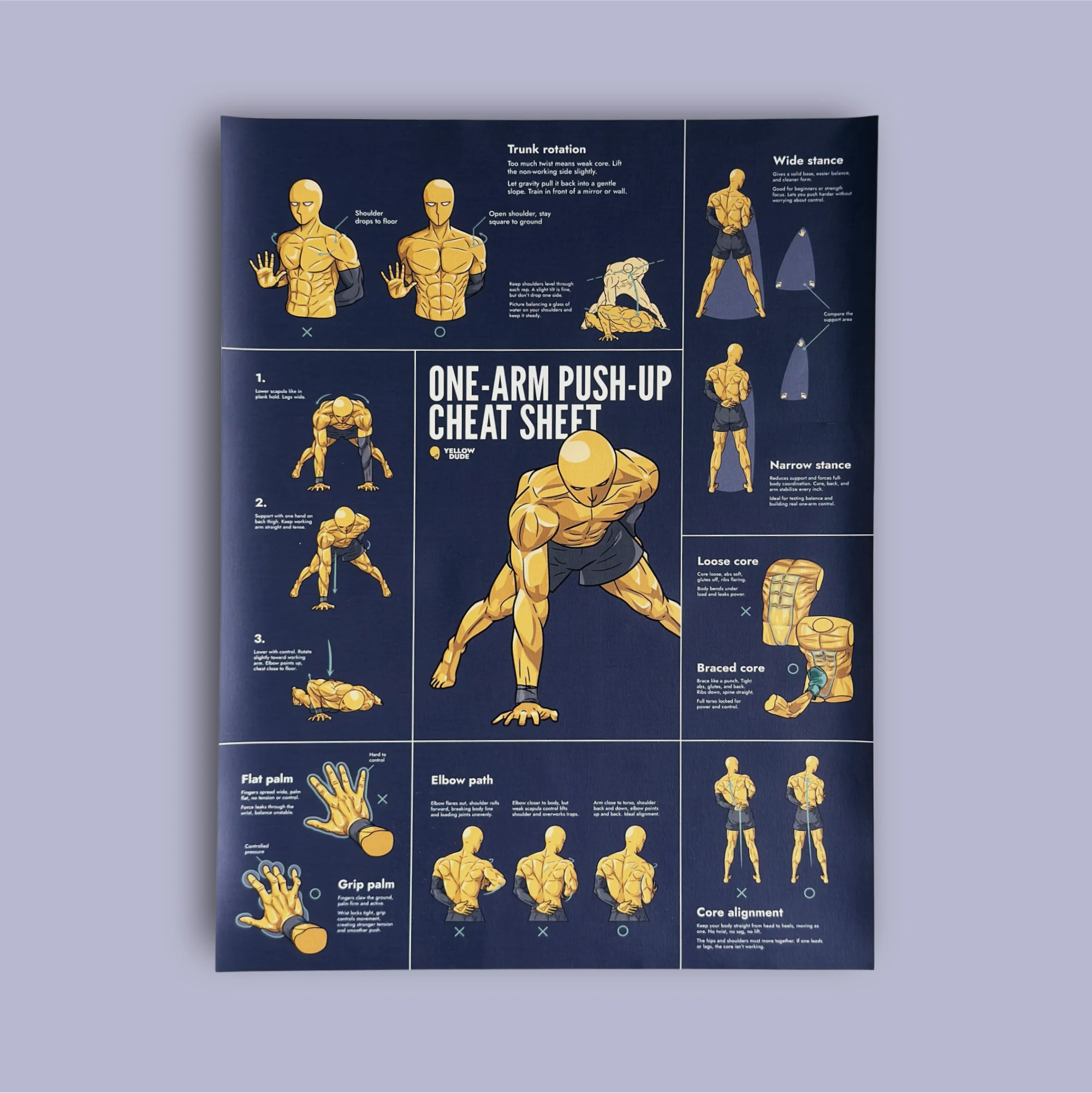 One-Arm Push-up Cheat Sheet