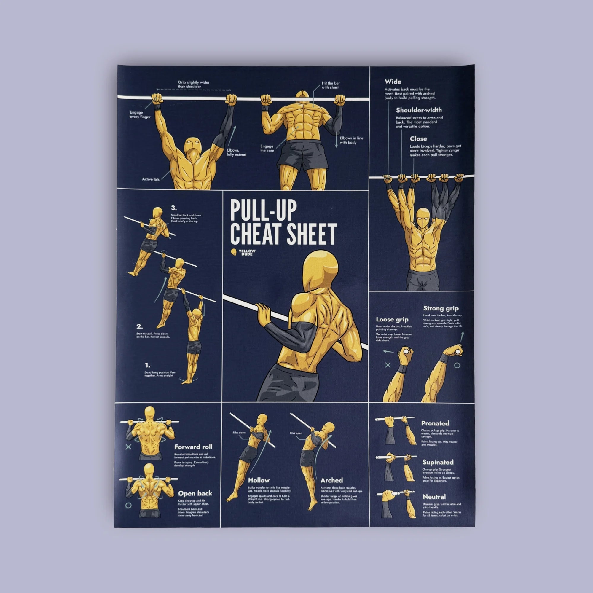 Pull-up Cheat Sheet