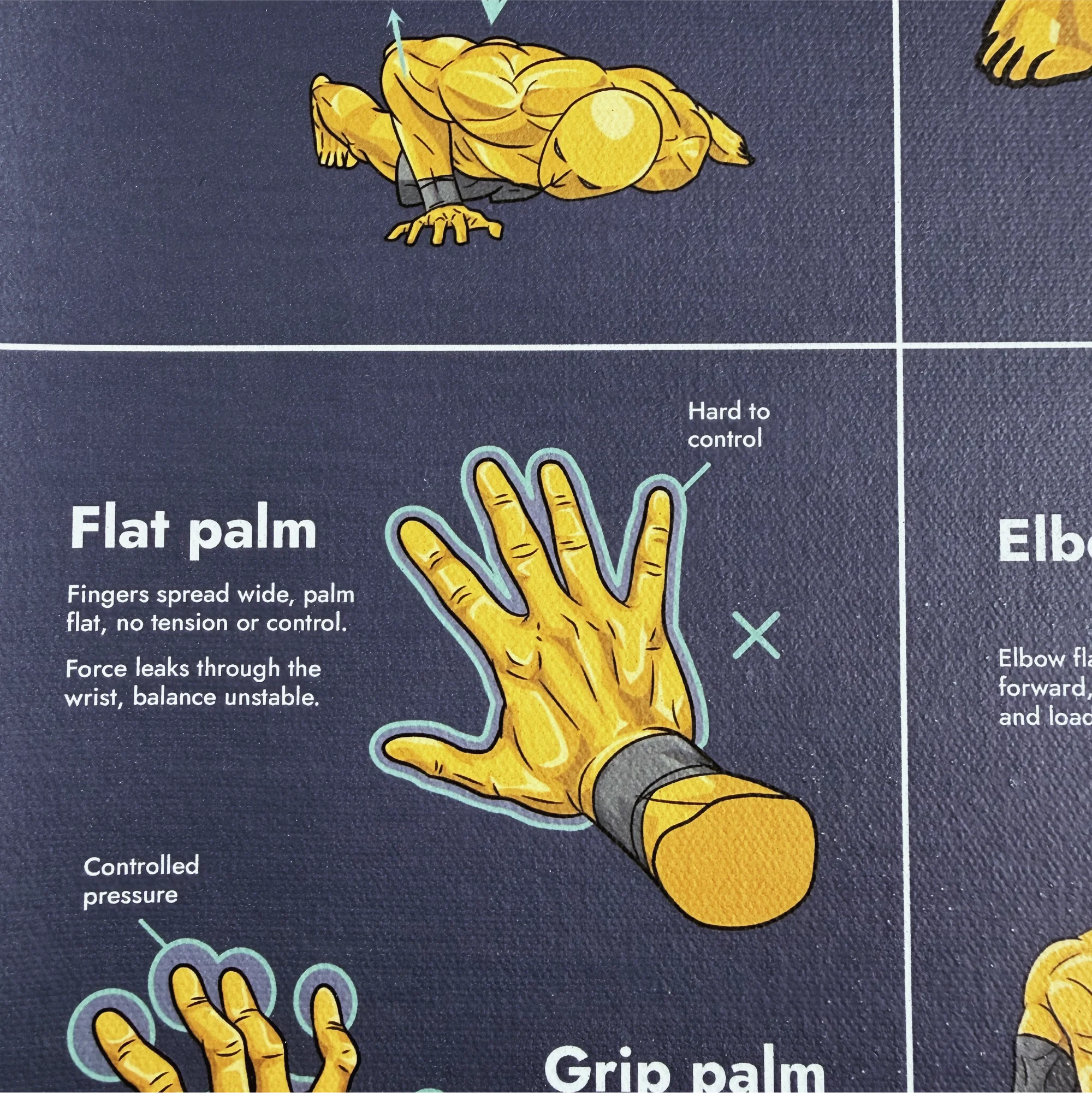 One-Arm Push-up Cheat Sheet